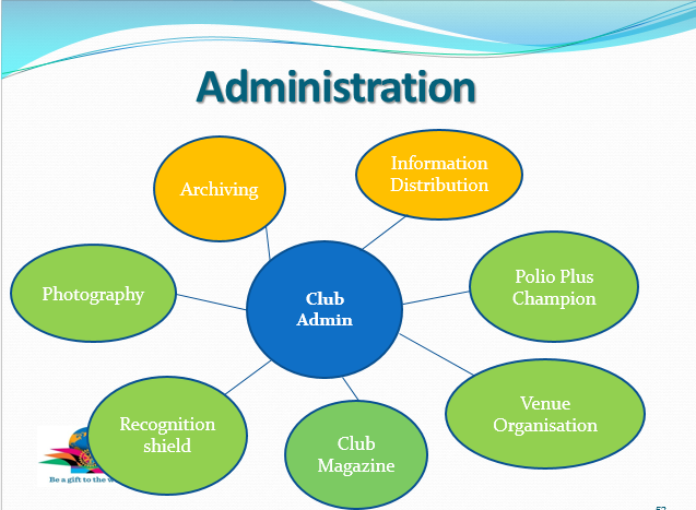 admin